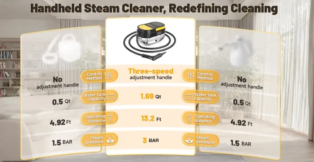 Adjustable Handheld Steam Cleaner