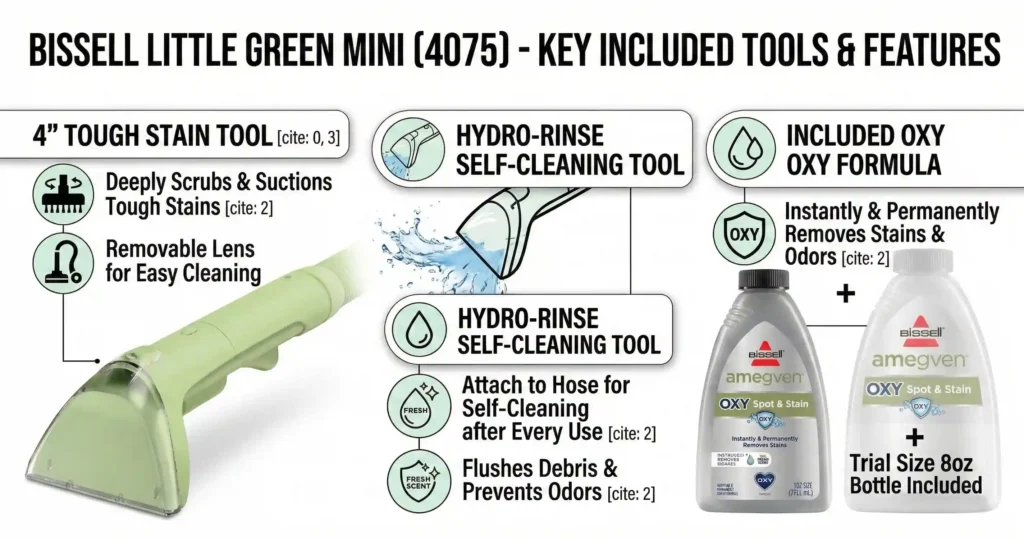 Bissell Little Green Mini Review 2026: Is This Portable Cleaner Still the Best? 2 Close-up of Bissell Little Green Mini accessories including the HydroRinse self-cleaning tool, 4 inch tough stain brush, and 8oz OXY formula.